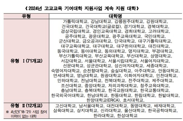 자료=교육부