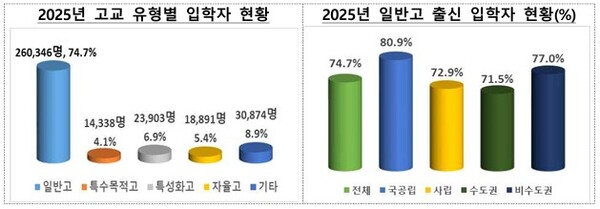 자료-교육부