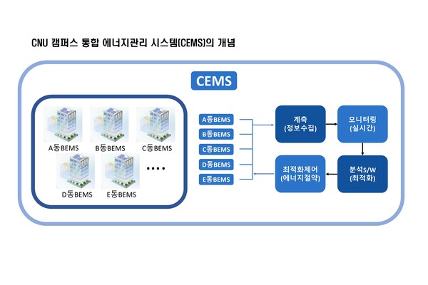 개념도. 사진=충남대 제공