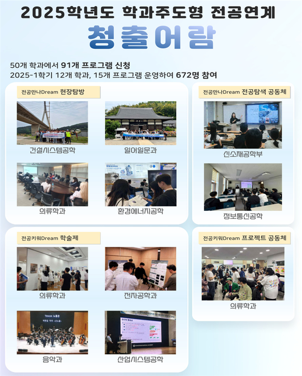 성과 포스터. 사진=국립창원대 제공