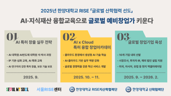 AI·지식재산 융합 교육과 슬롯 사이트벌 예비 창업기업 모집 안내 포스터. 사진=한양대 제공