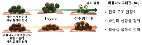 슬롯 사이트 이미지. 사진=숭실대 제공